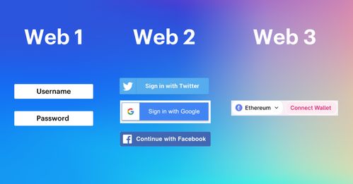 一文讀懂Web3 深圳視角下的互聯網新時代與信息安全軟件開發